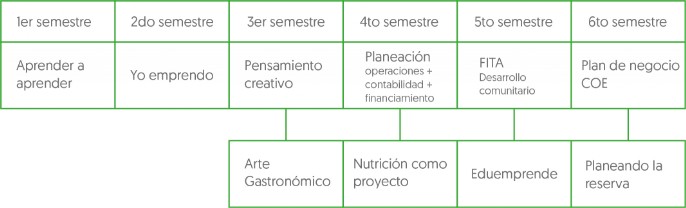 esquema